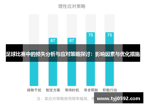 足球比赛中的损失分析与应对策略探讨：影响因素与优化措施